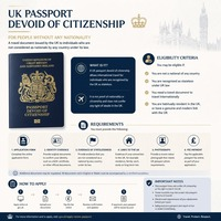 Can You Get a UK Passport Without Citizenship