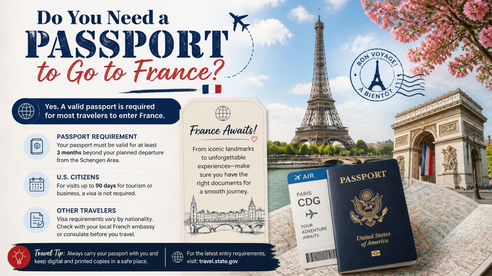 do you need a passport to go to france