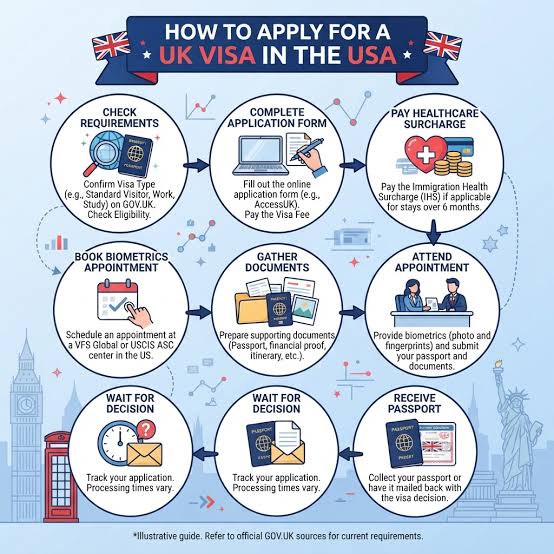 does us passport need visa for uk