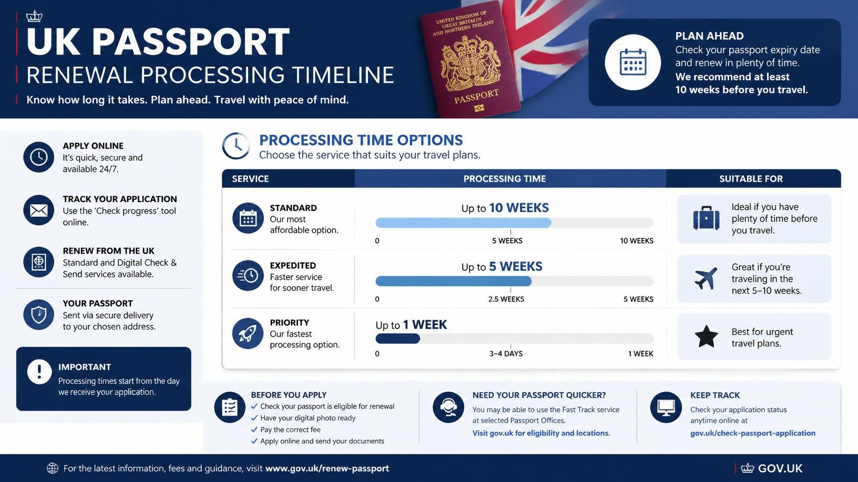 how long does a uk passport renewal take
