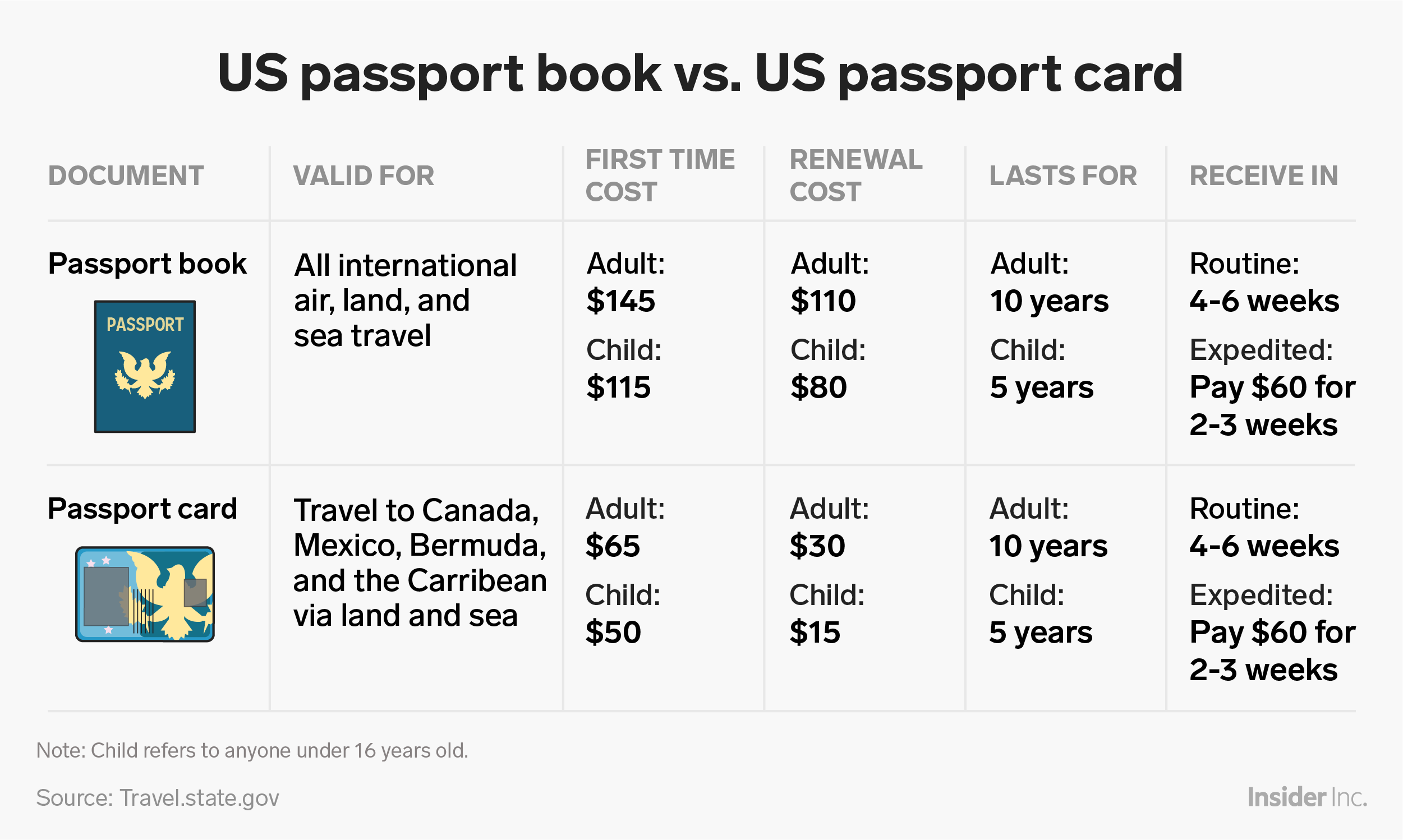 how much are uk passports