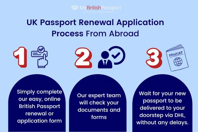 how to apply for uk passport