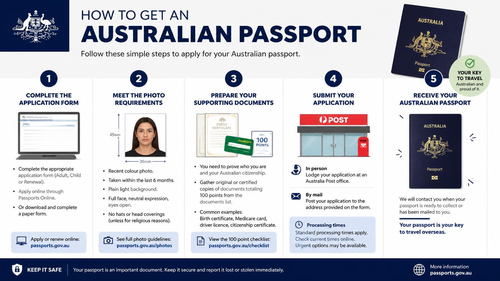 how to get an australian passport