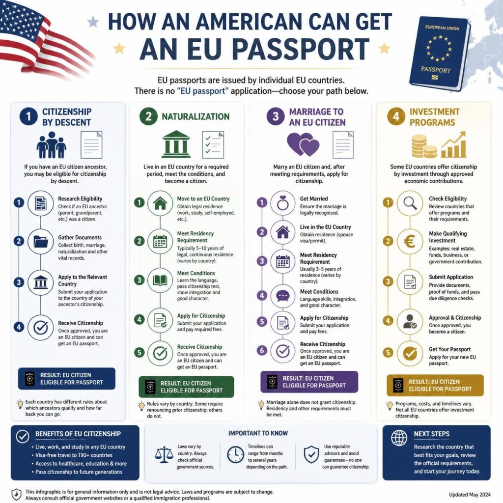 how to get an eu passport as an american