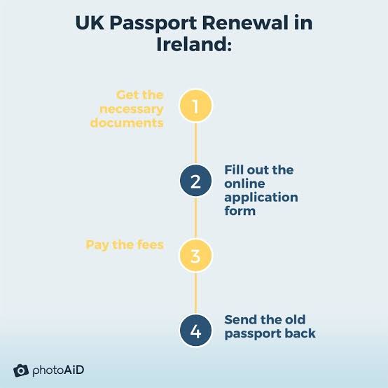 how to renew a uk passport in usa