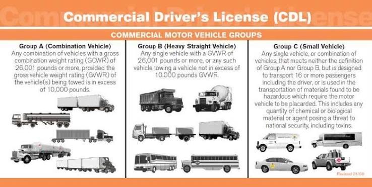 what class is a normal driver's license